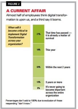 From “Embracing Digital Technology,” MIT Sloan Management Review