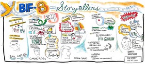 Highlights from the 1st Four Storytellers at BIF-8, September 19, 2012 Graphic Recording by Dean Meyers