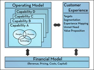 What's In a Business Model?