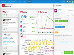 Picture of Salesforce Service Cloud Topic Profiles for Social Posts