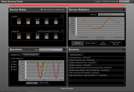 Cloud Service Portal Dashboard