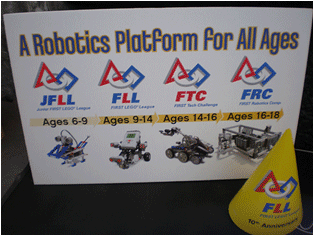 The Four FIRST Robotics Leagues