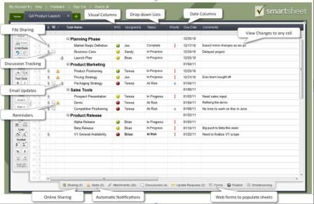 Smartsheet Features