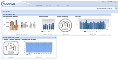 Detailed Customer Metrics: Select and Buy Tab