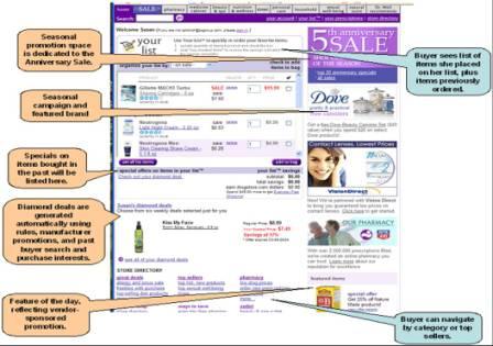 The drugstore.com Home Page