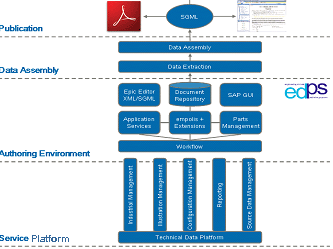 Documentation Platform for the Repair Domain