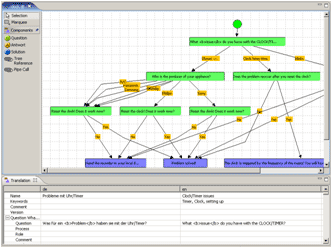 Decision Tree Designer