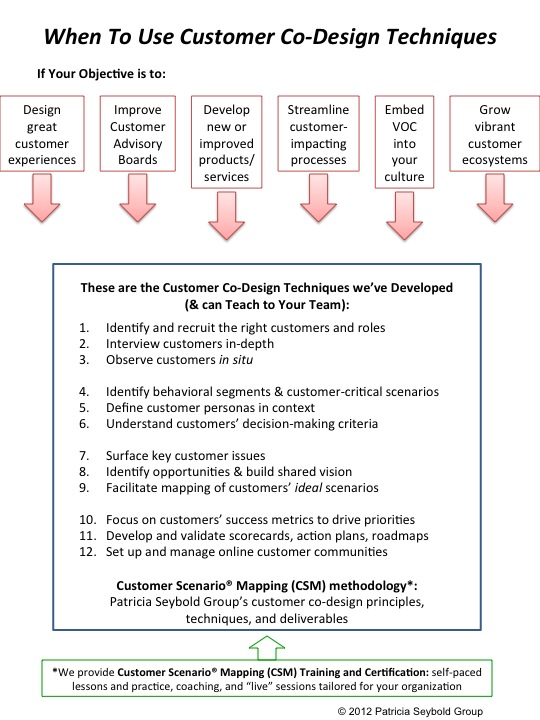 12 Customer Co-Design Techniques you can mix and match for a variety of customer-impacting projects