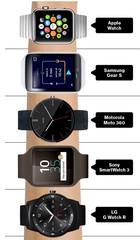 Smartwatch Comparison, Credit Bloomberg Businessweek