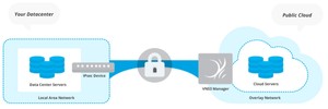 CohesiveFT VNS3 Build Your Own Cloud Network