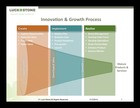 Embracing a Non-Linear Innovation Process 