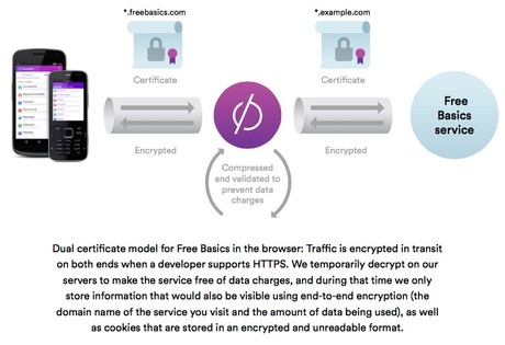 Dual Certificate Security for Internet.org Browser Access