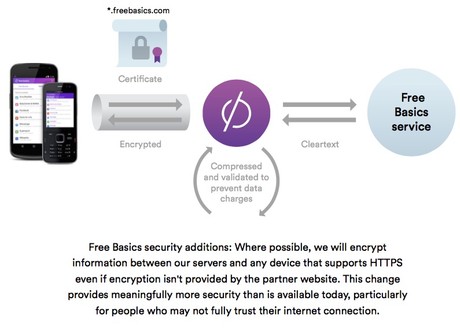 End to End Encryption when possible