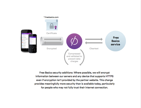 Built in Security for Internet.org Part 2