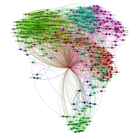 Linked In Graph