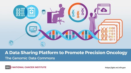 Genomic Data Commons