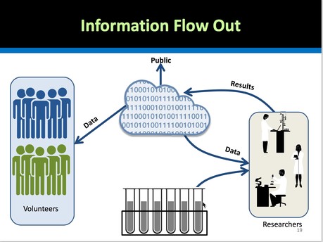 PMI Cohort Information Flow Out
