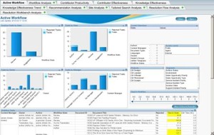 Consona Report Dashboard