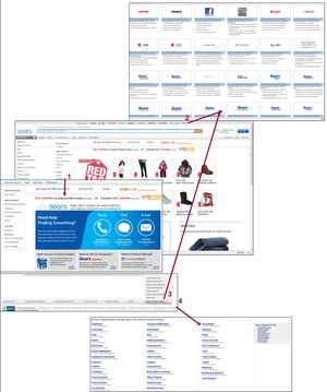 Trying to Find a Link to MySears Community