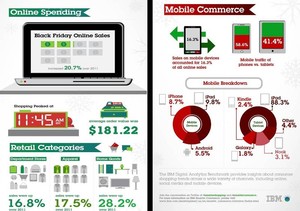 IBM’s InfoGraphic for Black Friday 2012