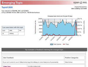 Notification Email Sent by Emerging Topic Alerts