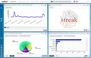 Analysis Dashboard 