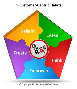 Five Customer-Centric Habits 