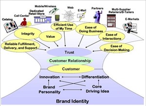 Customer Needs Govern Your Organization’s Behavior