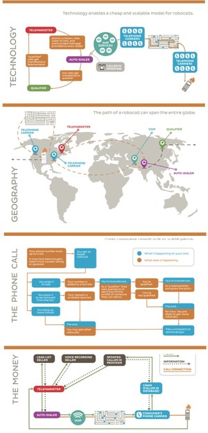 How_Does_Robocall_Work