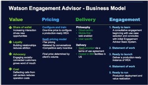 IBM Watson Engagement Advisor Business Model