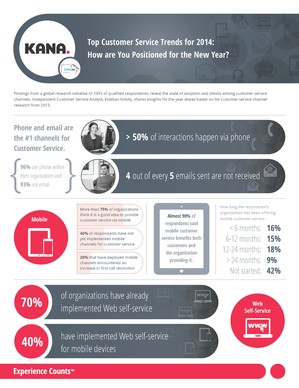 KANA Top Customer Service Trends