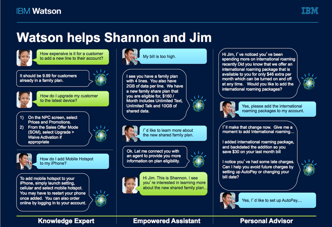 IBM Watson Engagement Advisor in Action