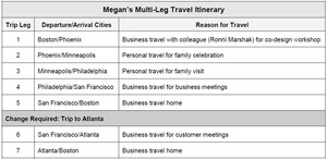 Megan's Multi-Leg Travel Itinerary