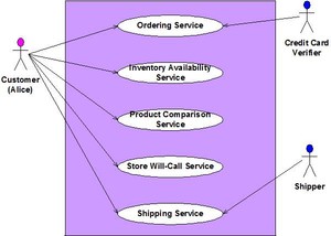 Use-case example - custom Linens